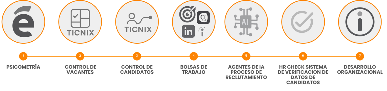 Herramientas de atracción de talento TICNIX