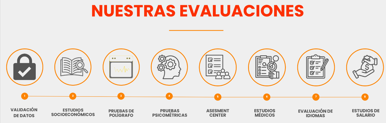 Evaluaciones de atracción de talento TICNIX